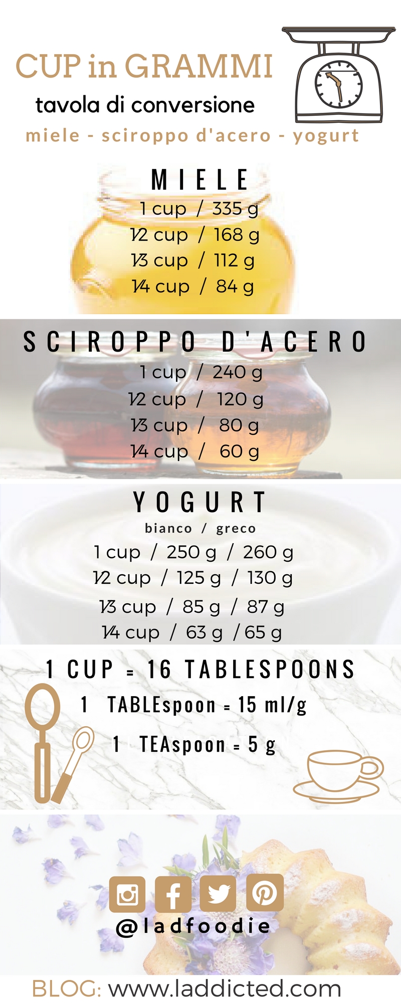 cup in grammi miele sciroppo d'acero e yogurt